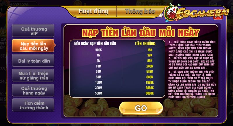 Tổng quan 68gamebai - một sân chơi đẳng cấp thị trường cá cược